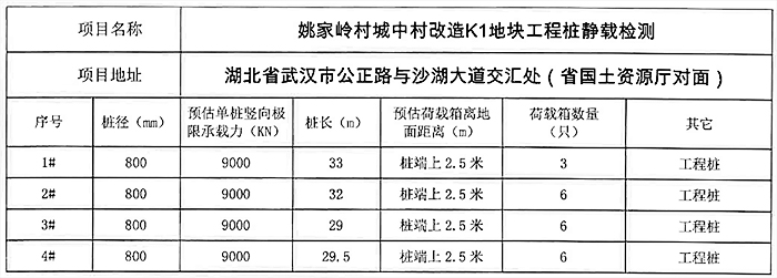 姚家?guī)X村城中村改造項(xiàng)目