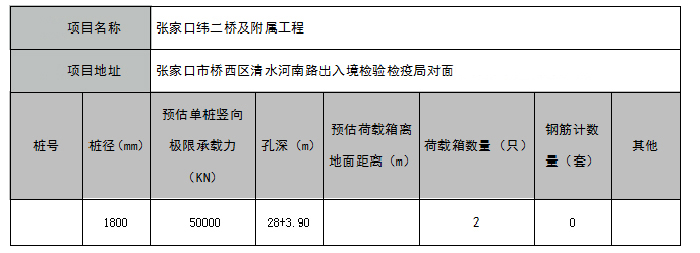 張家口緯二橋項(xiàng)目