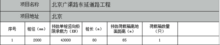 北京廣渠路東延道路工程項(xiàng)目